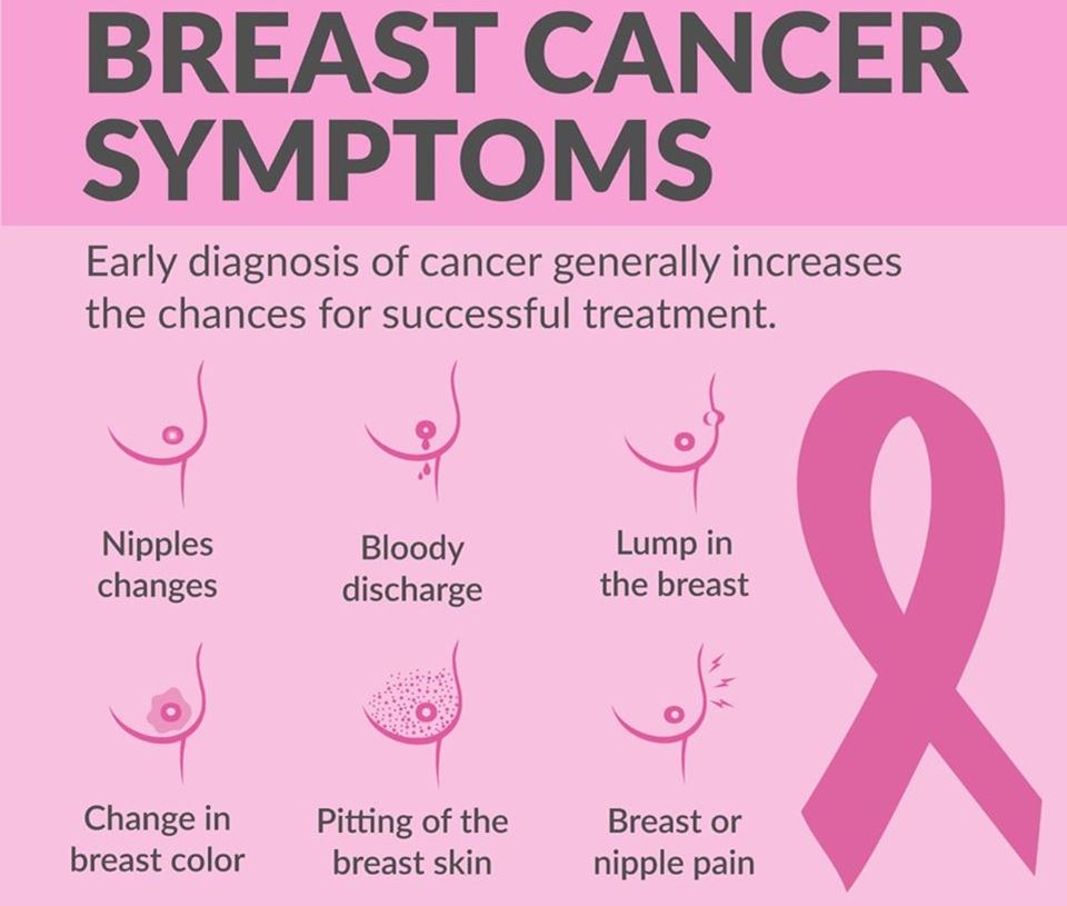 breast screening 