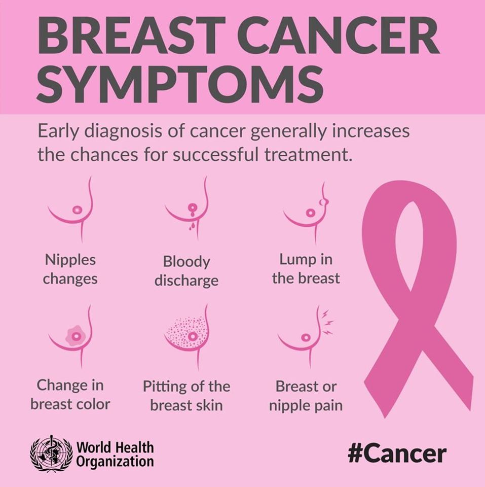 Breast cancer symptoms 